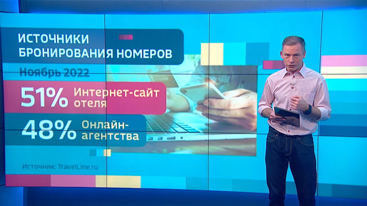 Новый российский сервис бронирования отелей набирает популярность