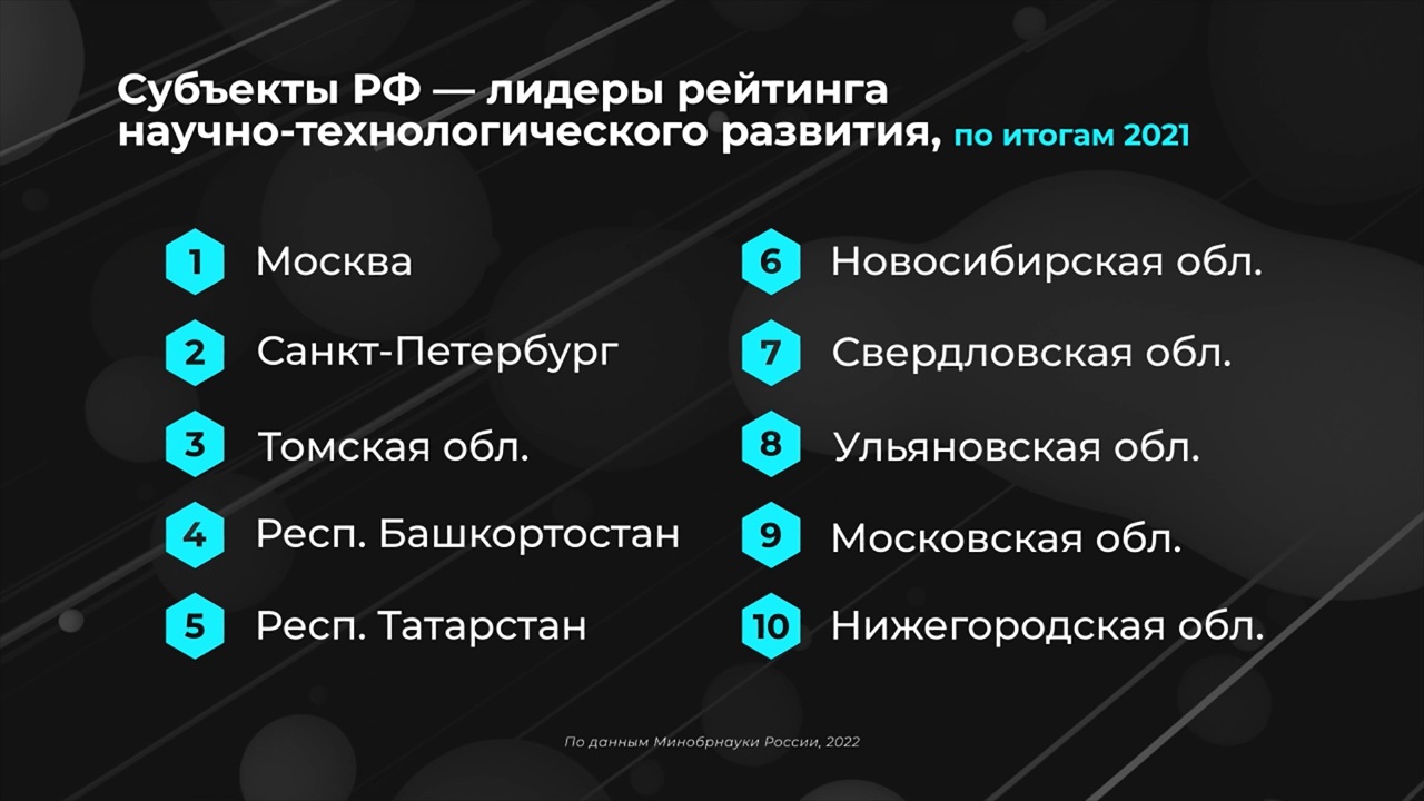 Россия в цифрах. Какие регионы лидируют по научно-техническому развитию?