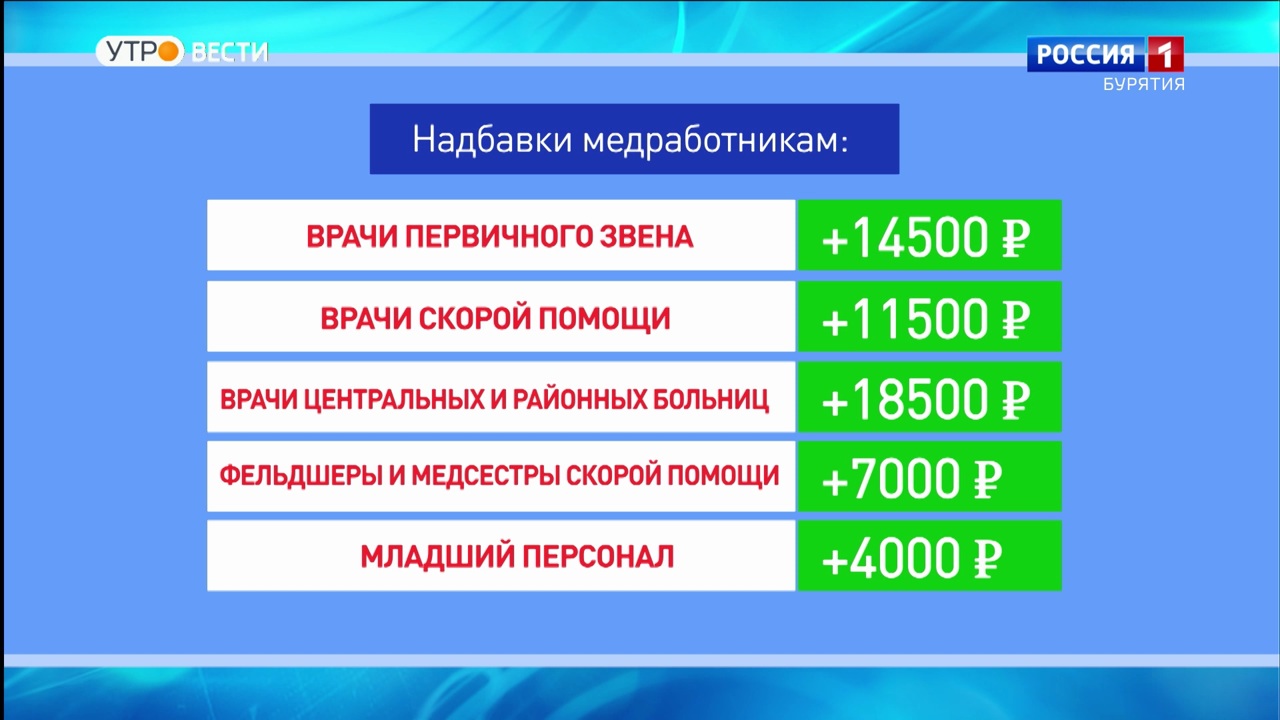 Эфир от 09.12.2022 (06:35)
