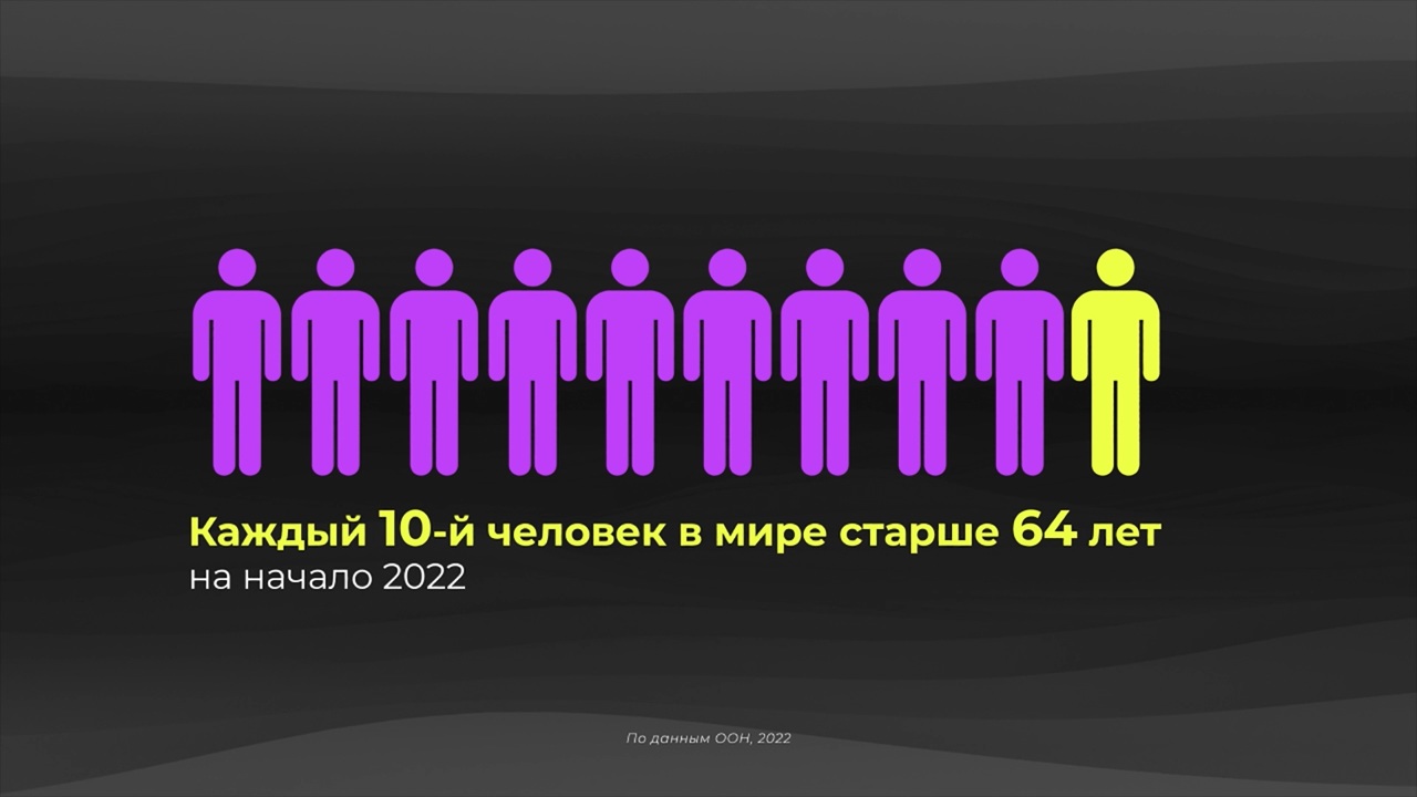 Мир в цифрах. Пожилых людей становится больше?