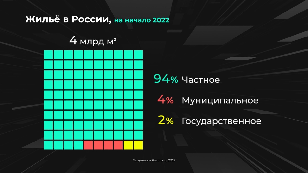 Россия в цифрах. Жилье становится просторнее?