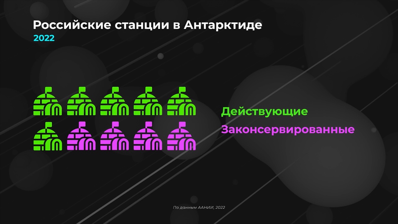 Россия в цифрах. Как идут дела в Антарктиде?