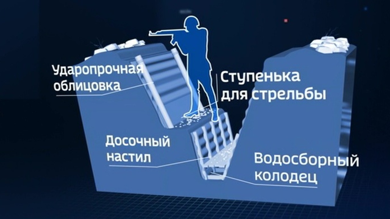 Украинские боевики тонут в грязи, не справившись с обустройством окопов