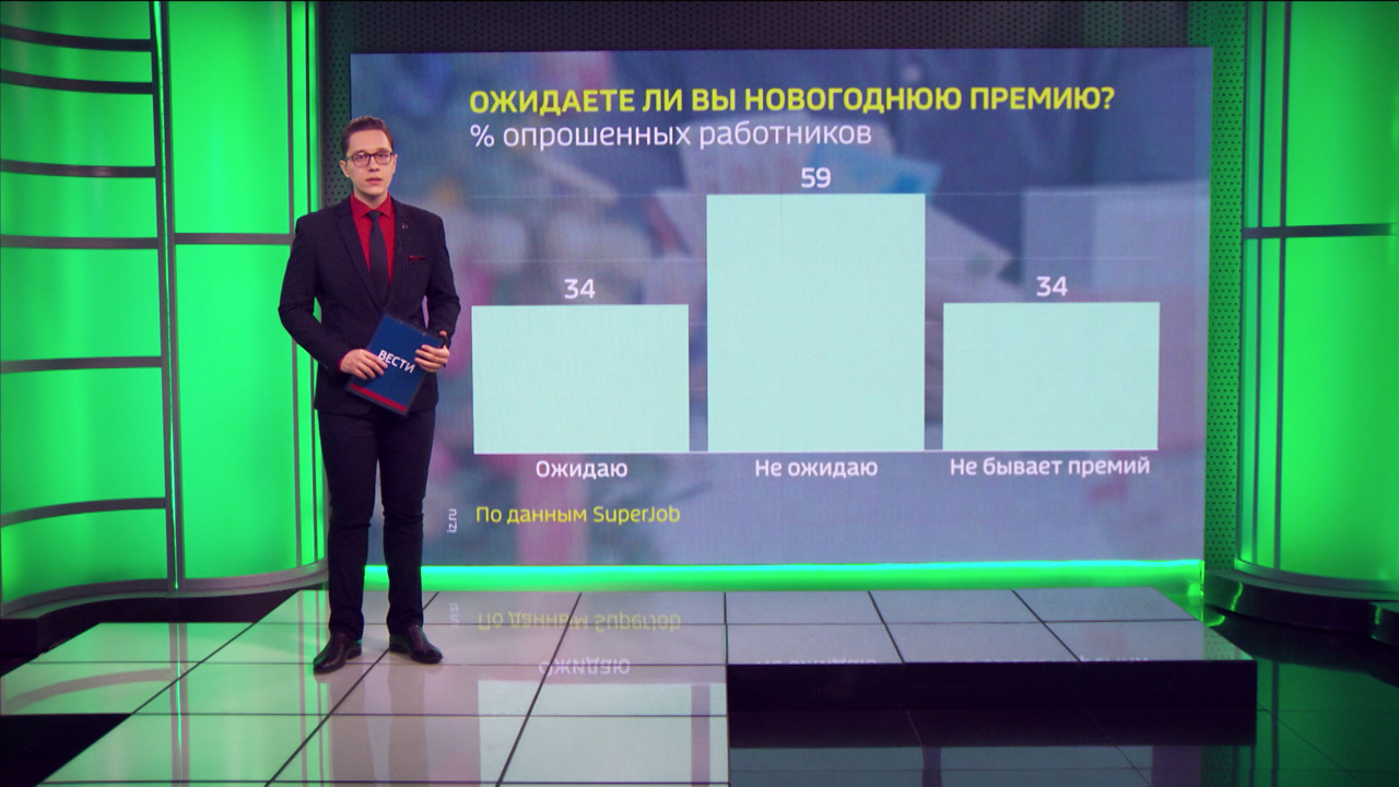 На выплату годового бонуса рассчитывают 3 из 10 благовещенцев