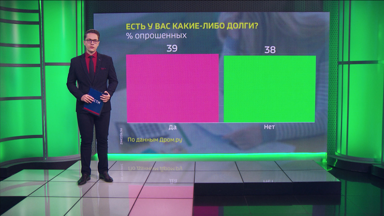 38% россиян не имеют долгов