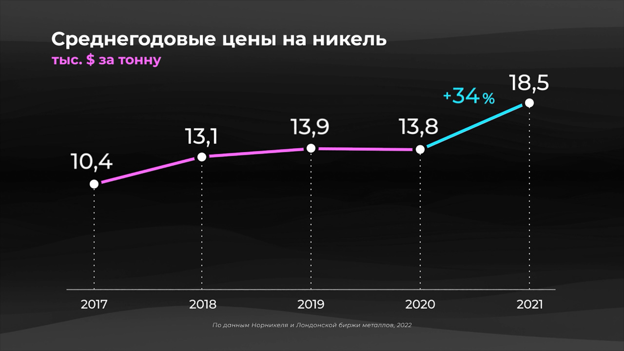 Мир в цифрах. Для чего нужен никель?
