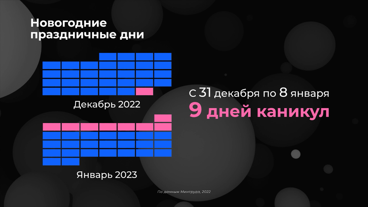 Россия в цифрах. Нужны ли россиянам новогодние каникулы?