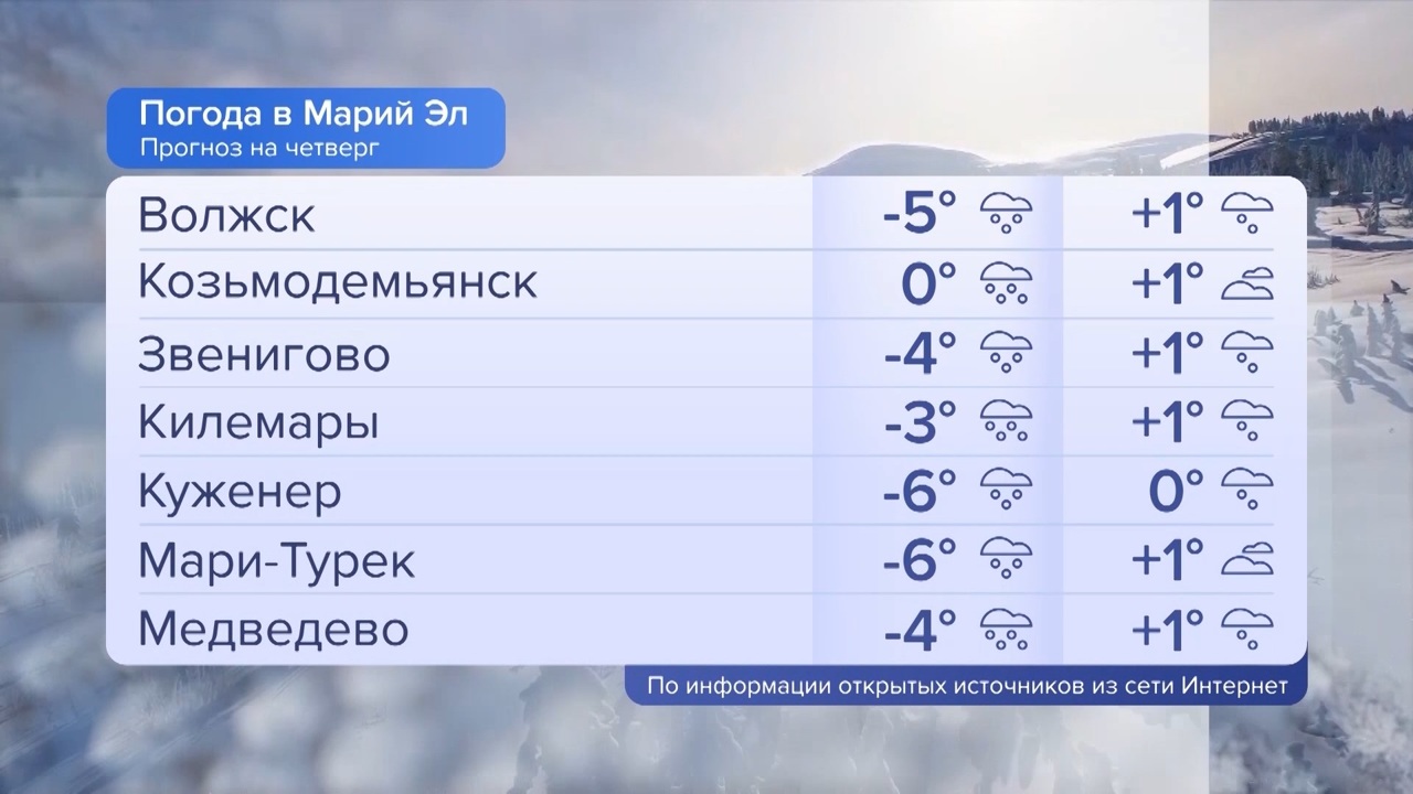Погода в Марий Эл 22.12.2022