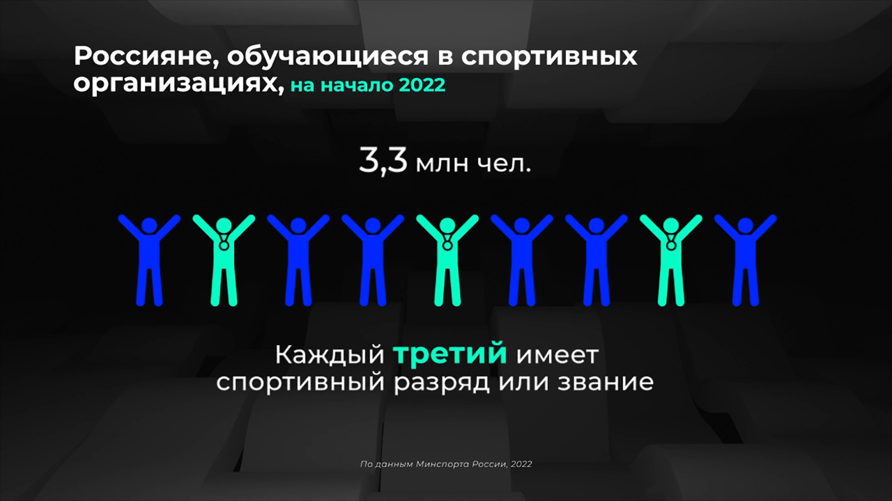 Россия в цифрах. Сколько в стране мастеров спорта?