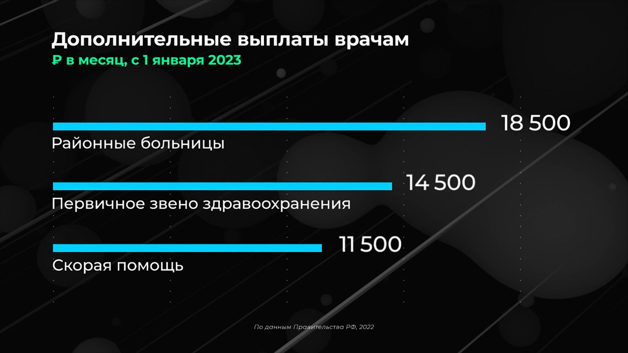 Россия в цифрах. Какие надбавки получат медработники?