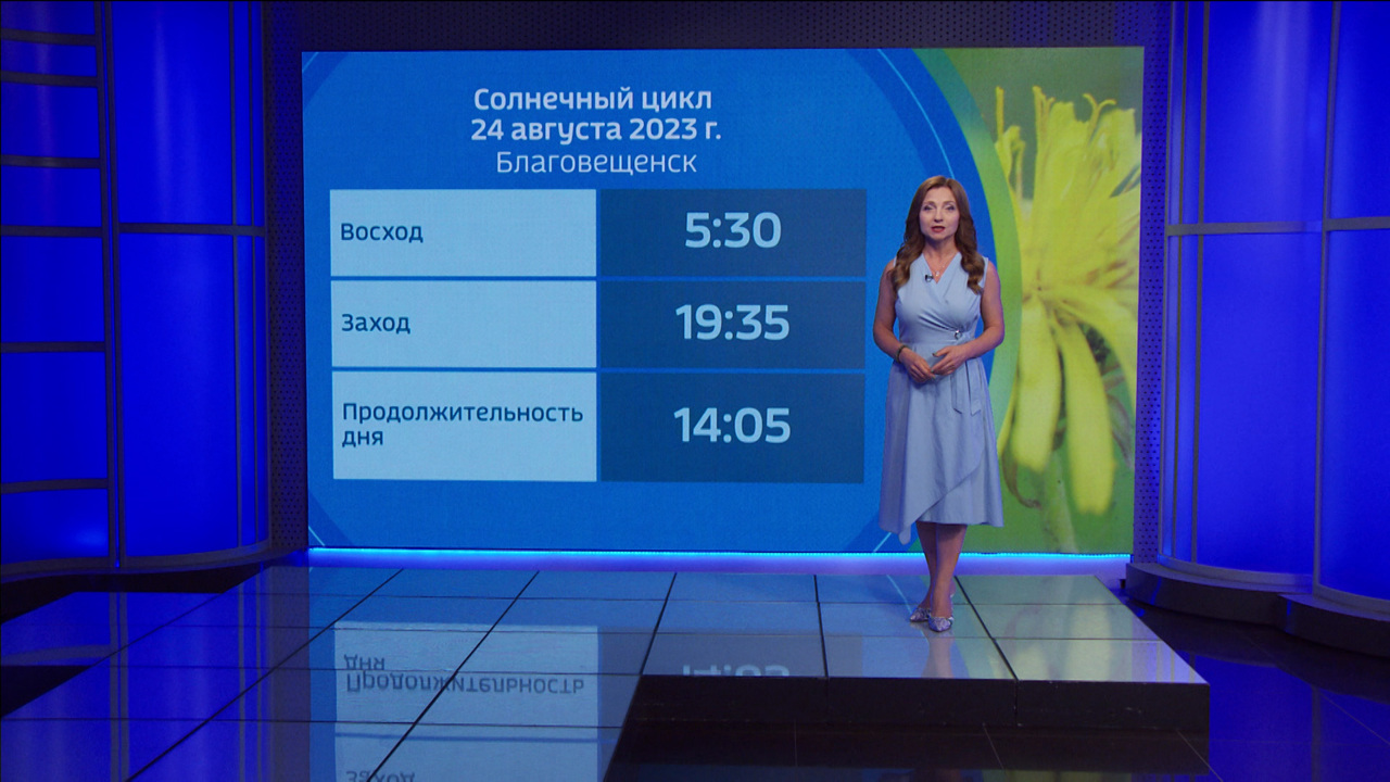Переменная облачность, в отдельных районах дожди, местами ливни