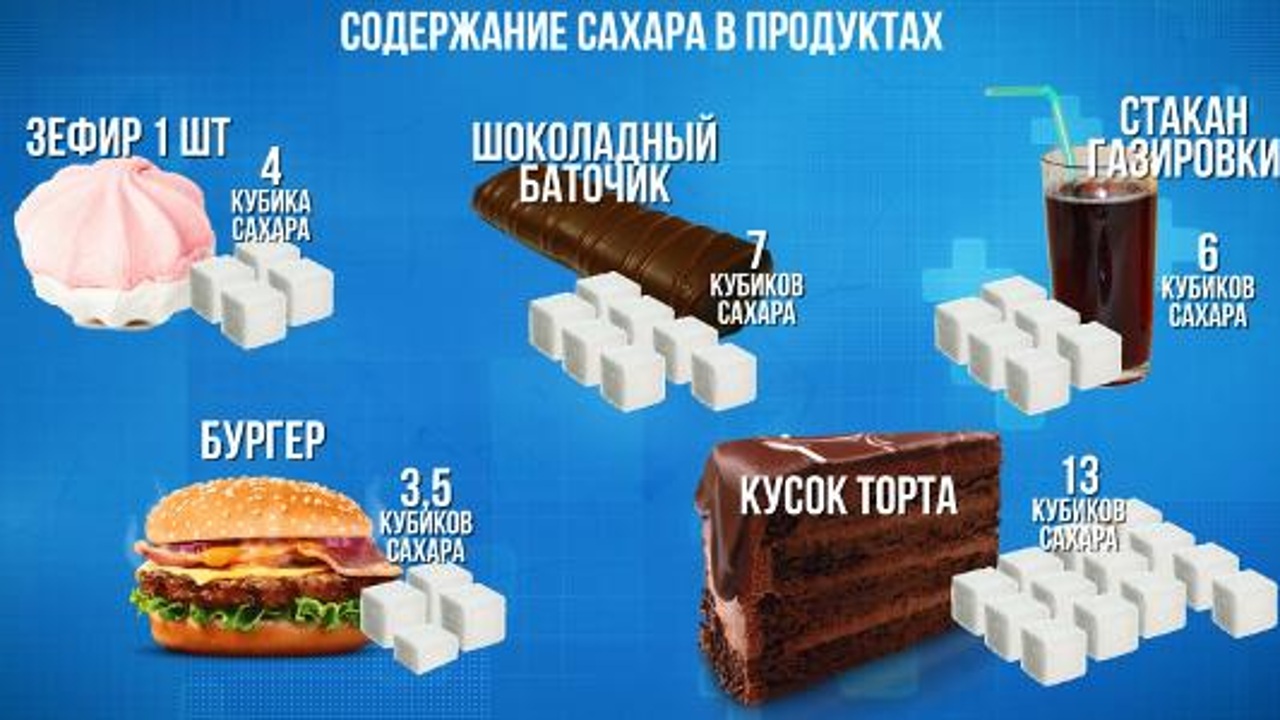 Какие пищевые правила нужно соблюдать, чтобы не заработать диабет