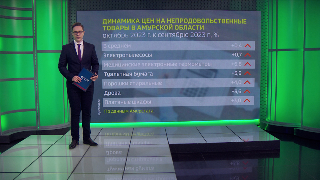 Выросли цены на одни непродовольственные товары, на другие – снизились