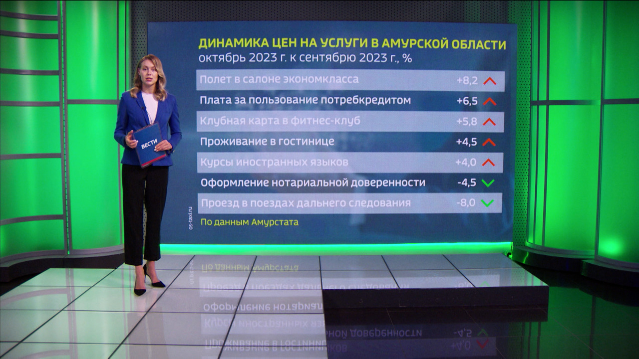 На полпроцента за месяц выросли цены на услуги в области