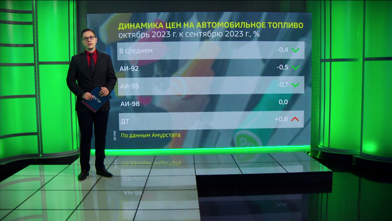 Инфляция в Приамурье в октябре практически не изменилась