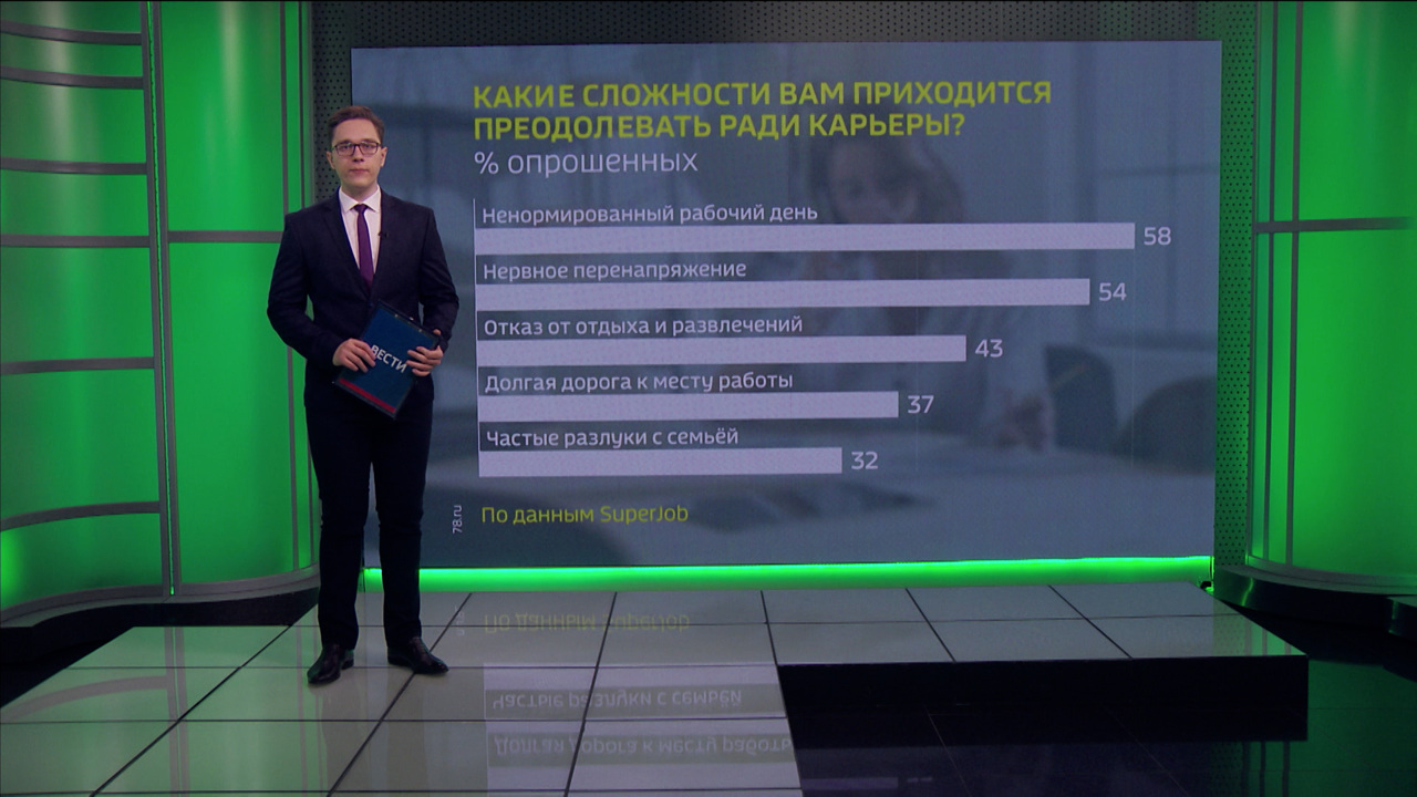 Ненормированный рабочий день – главная сложность для благовещенцев