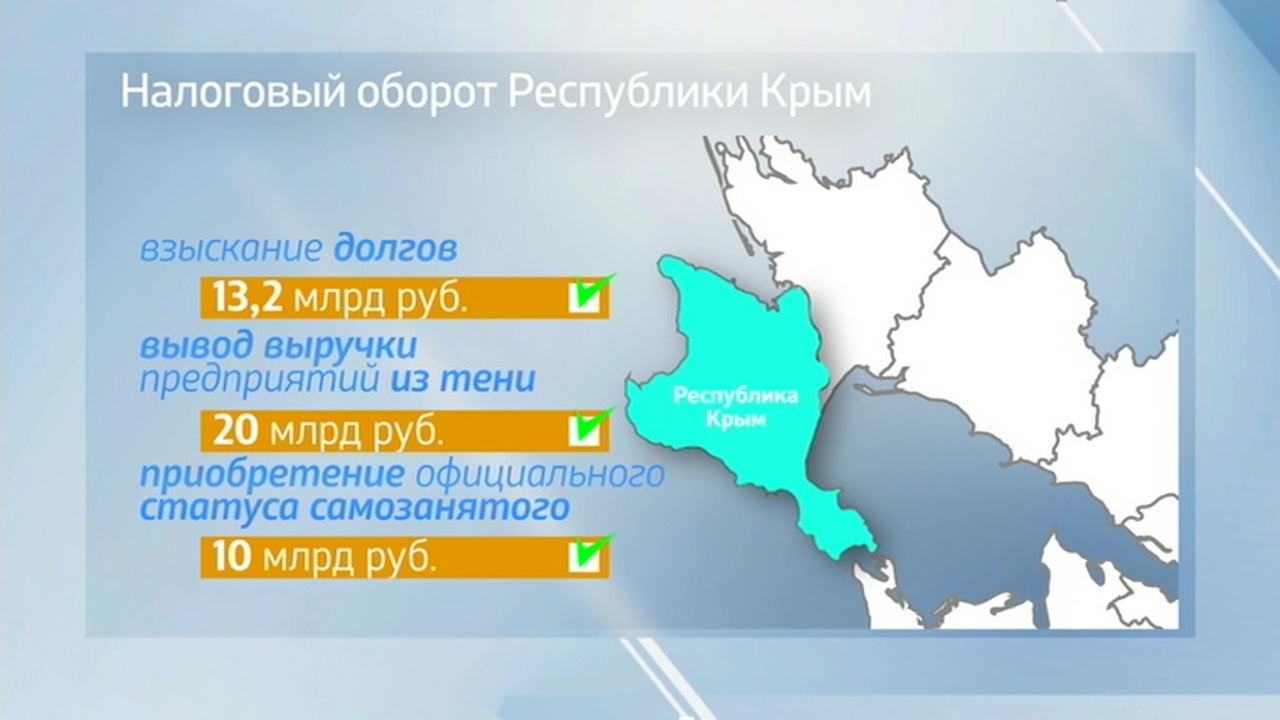 Оя Грицкова об особенностях хранения базы данных ФНС