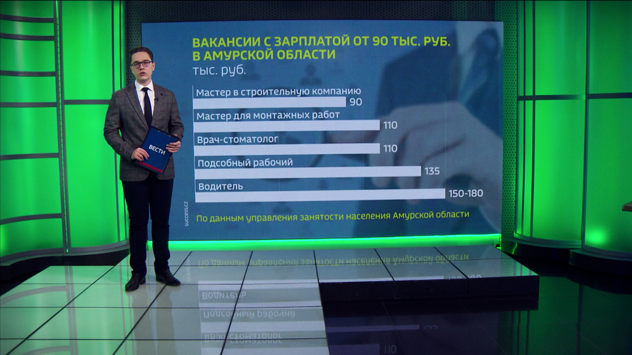 Более 60 вакансий с зарплатой от 90 тысяч рублей предлагают амурчанам