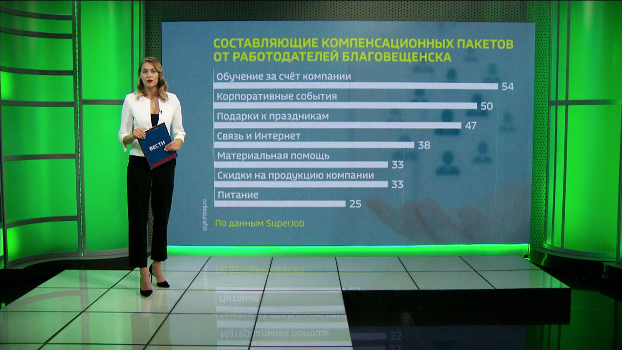 Компенсационные пакеты все чаще предлагают работодатели Благовещенска