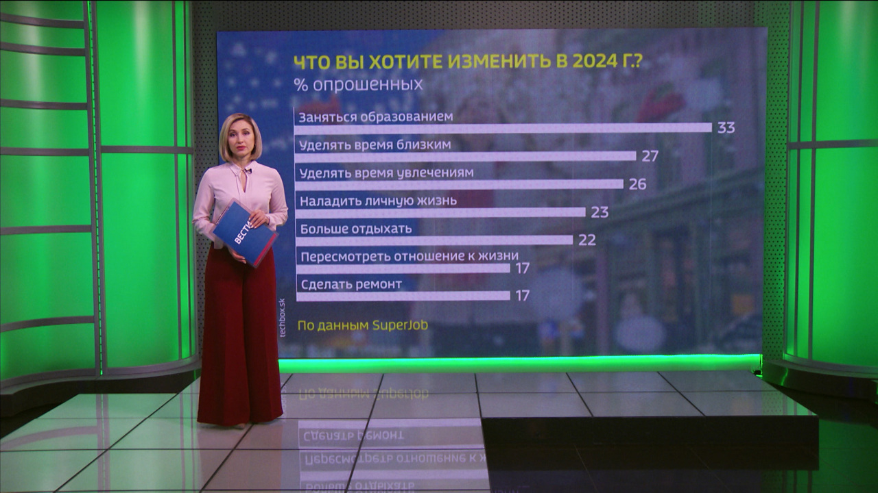 Мечты-2024: благовещенцы поделились своими планами на предстоящий год
