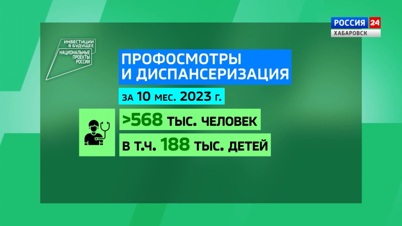 Инвестиции в будущее. Что сделано в крае по проекту "Здравоохранение" в 2023 году