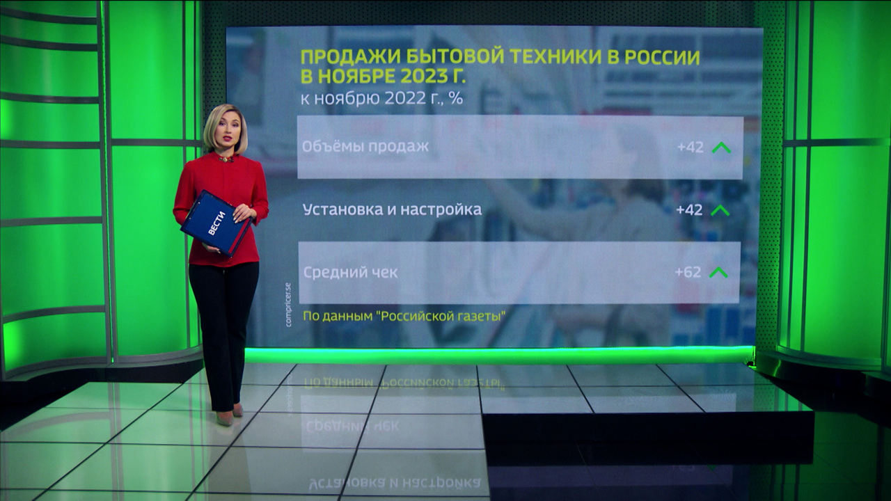 Бытовая техника и электроника стали самыми популярными товарами "Чёрной пятницы" и "Киберпонедельника"