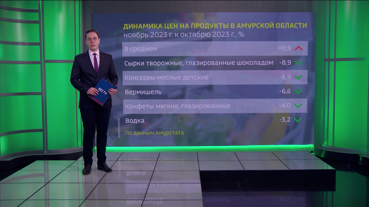 Почти 4 триллиона рублей инвестировано в развитие Дальнего Востока
