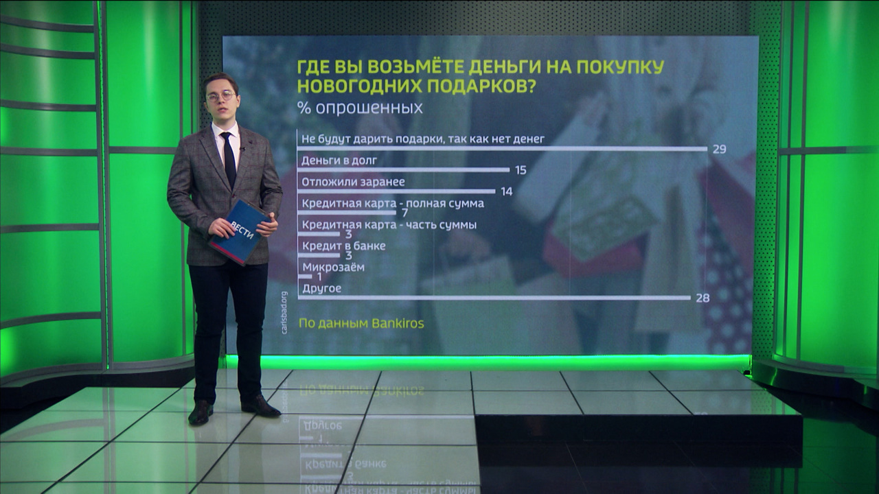 Только у половины россиян есть деньги на подарки