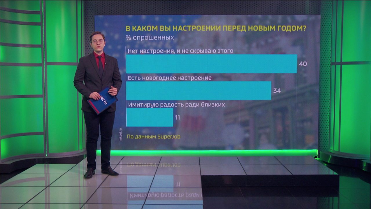 Не больше тысячи рублей стоимость новогоднего подарка