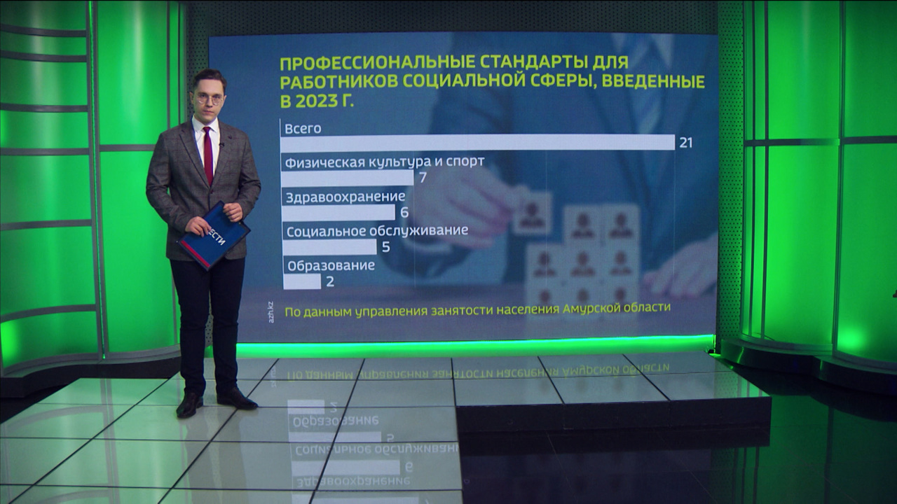 Более двух десятков профстандартов разработано для работников соцферы