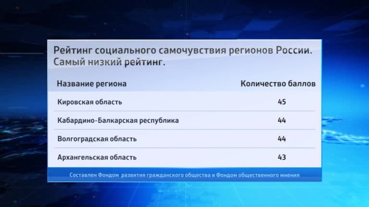 Кому на Руси жить хорошо: рейтинг регионов