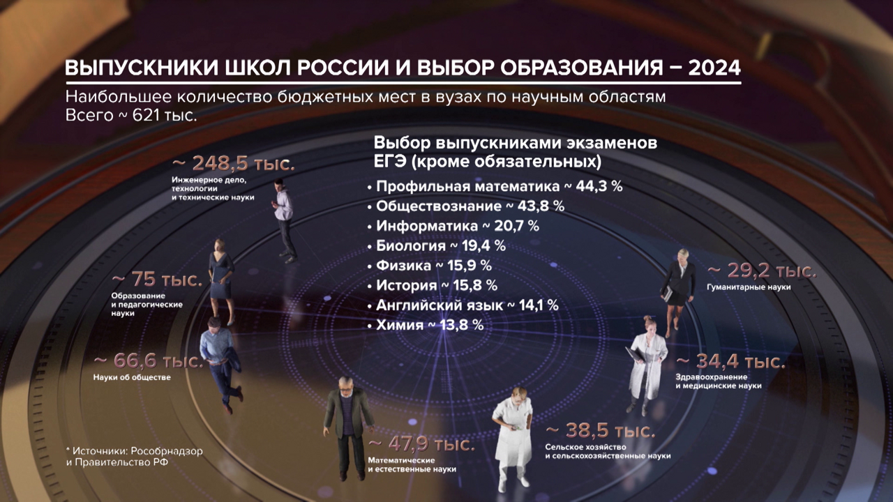 Образование, воспитание, просвещение