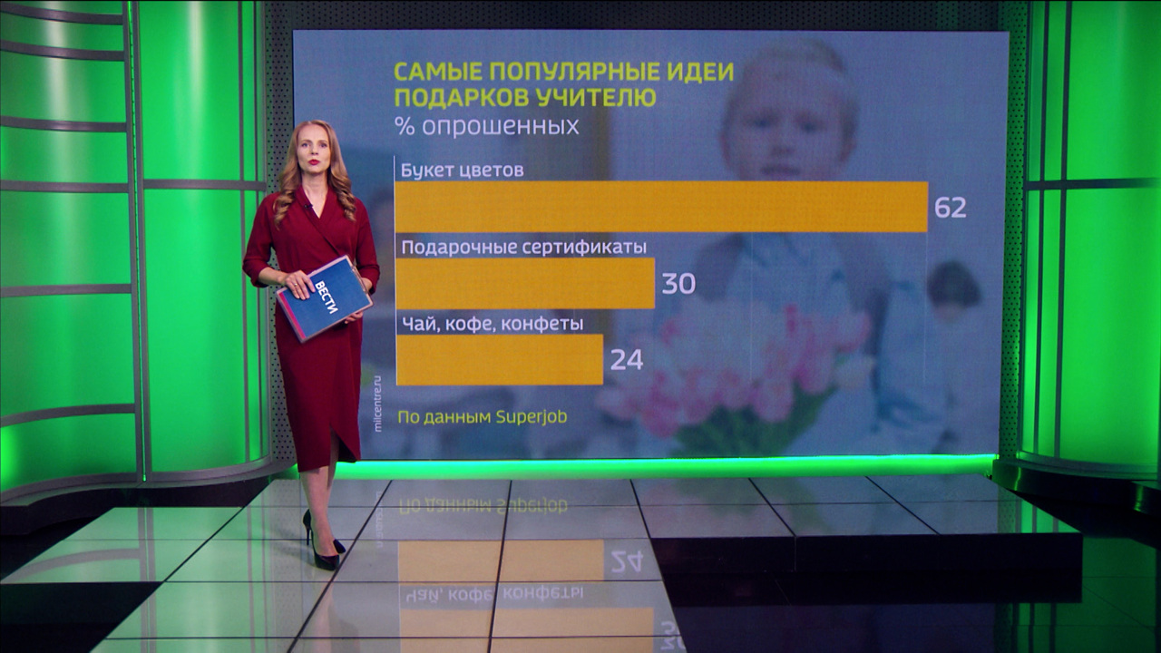 Снижение числа безработных фиксирует Амурский центр занятости