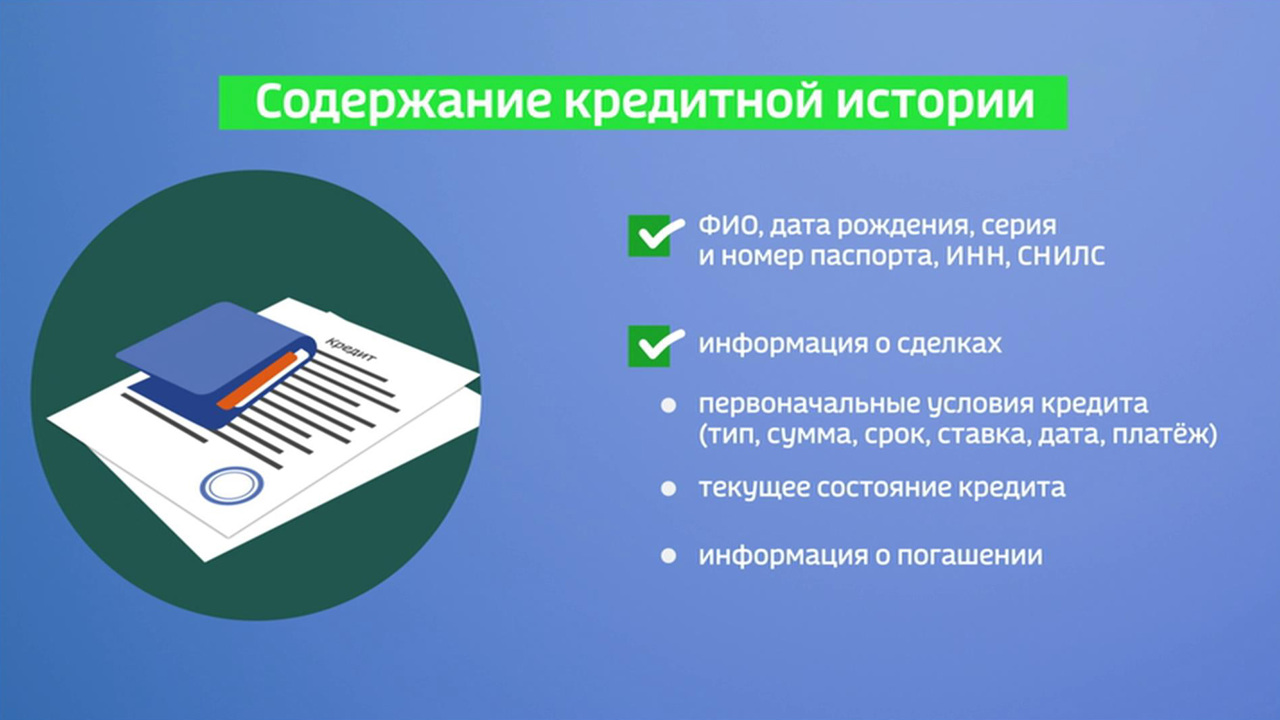 Кредитная история