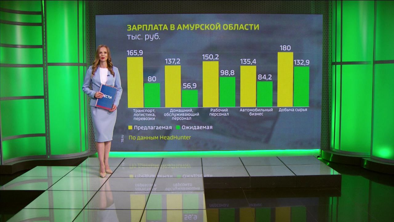 Разницу между предлагаемой и желаемой зарплатой выяснили в Приамурье