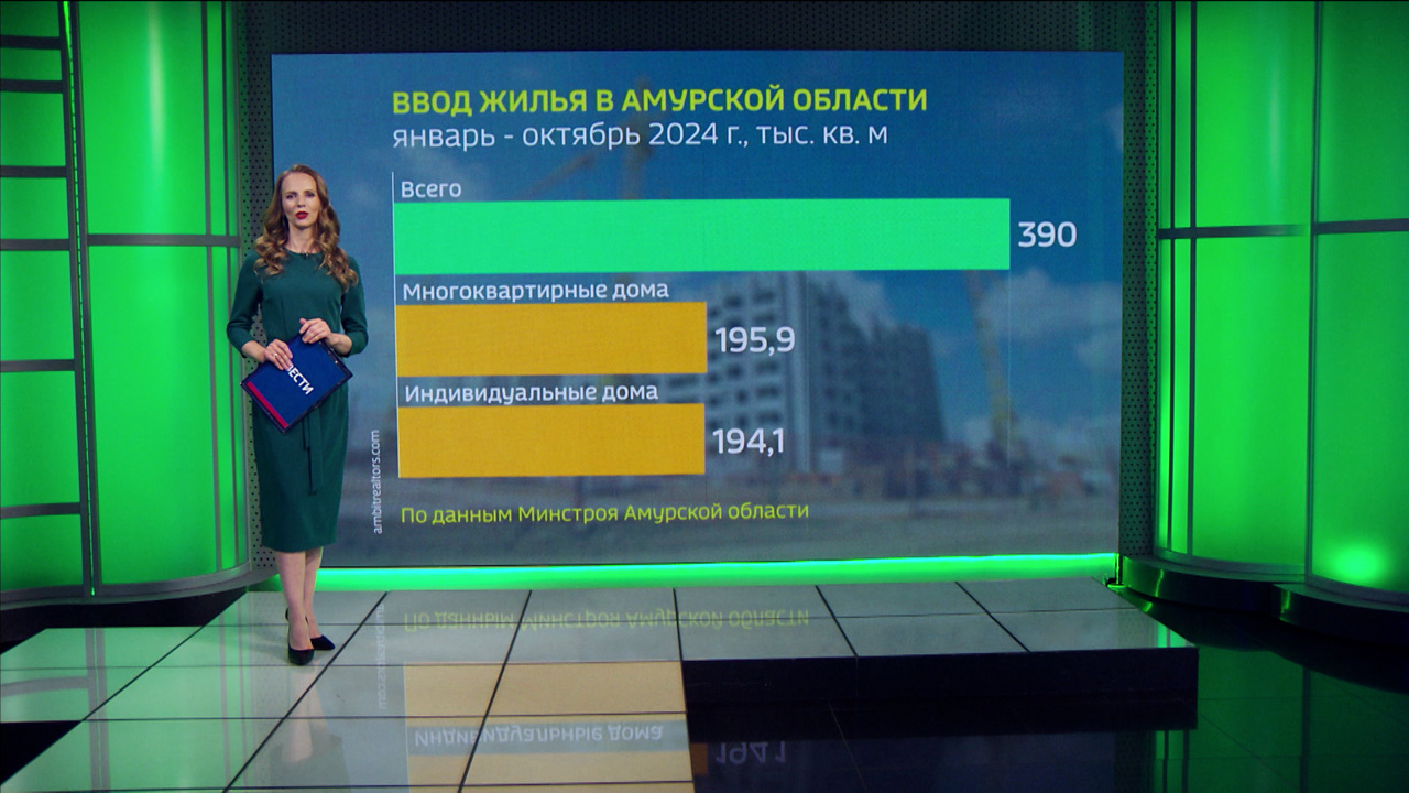 Без малого 390 тысяч квадратных метров жилья введено в Приамурье за 10 месяцев