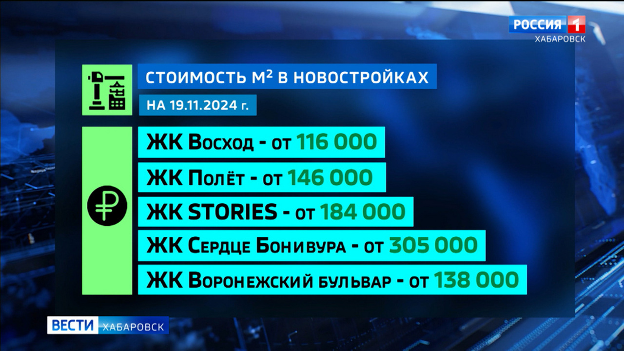 Оживление на ипотечном рынке края ожидают через месяц – если стоимость "квадрата" начнет снижаться