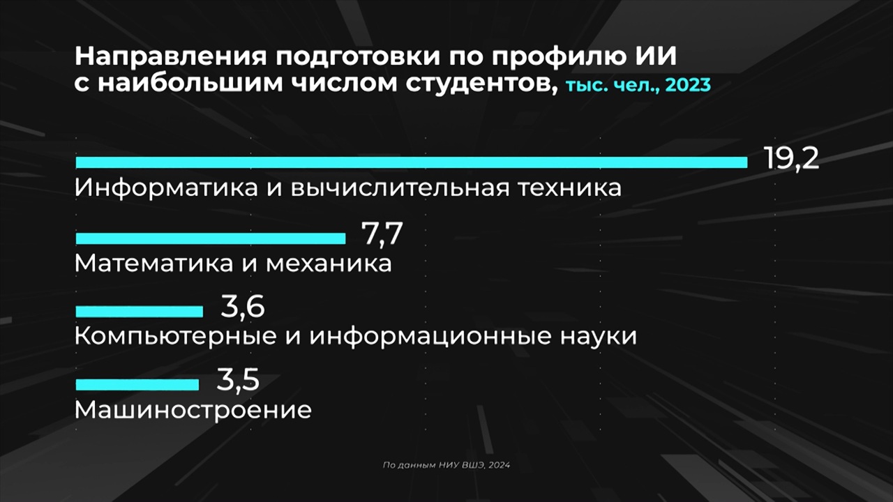 Россия в цифрах. Как готовят кадры в сфере искусственного интеллекта?