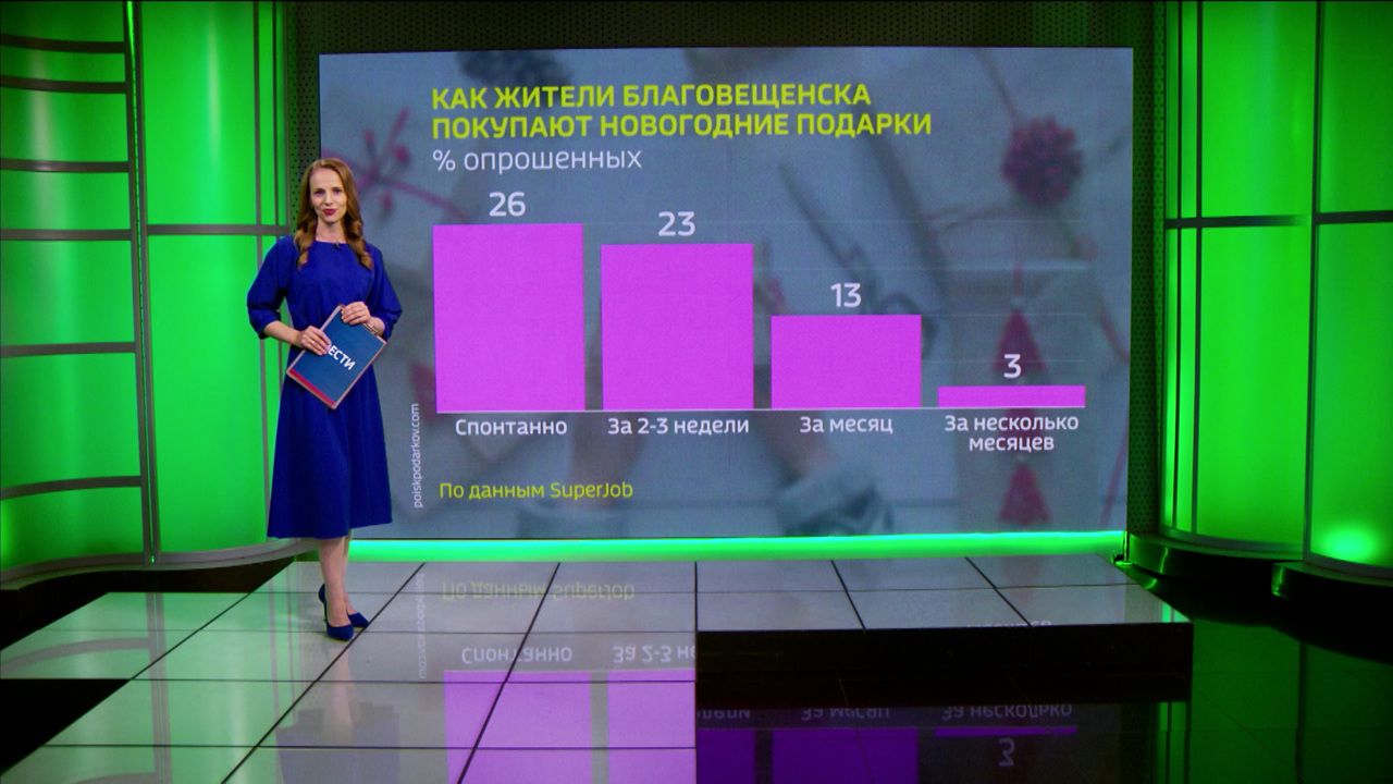 По Дальнему Востоку Приамурье на 7-й позиции в рейтинге инвестиционной привлекательности