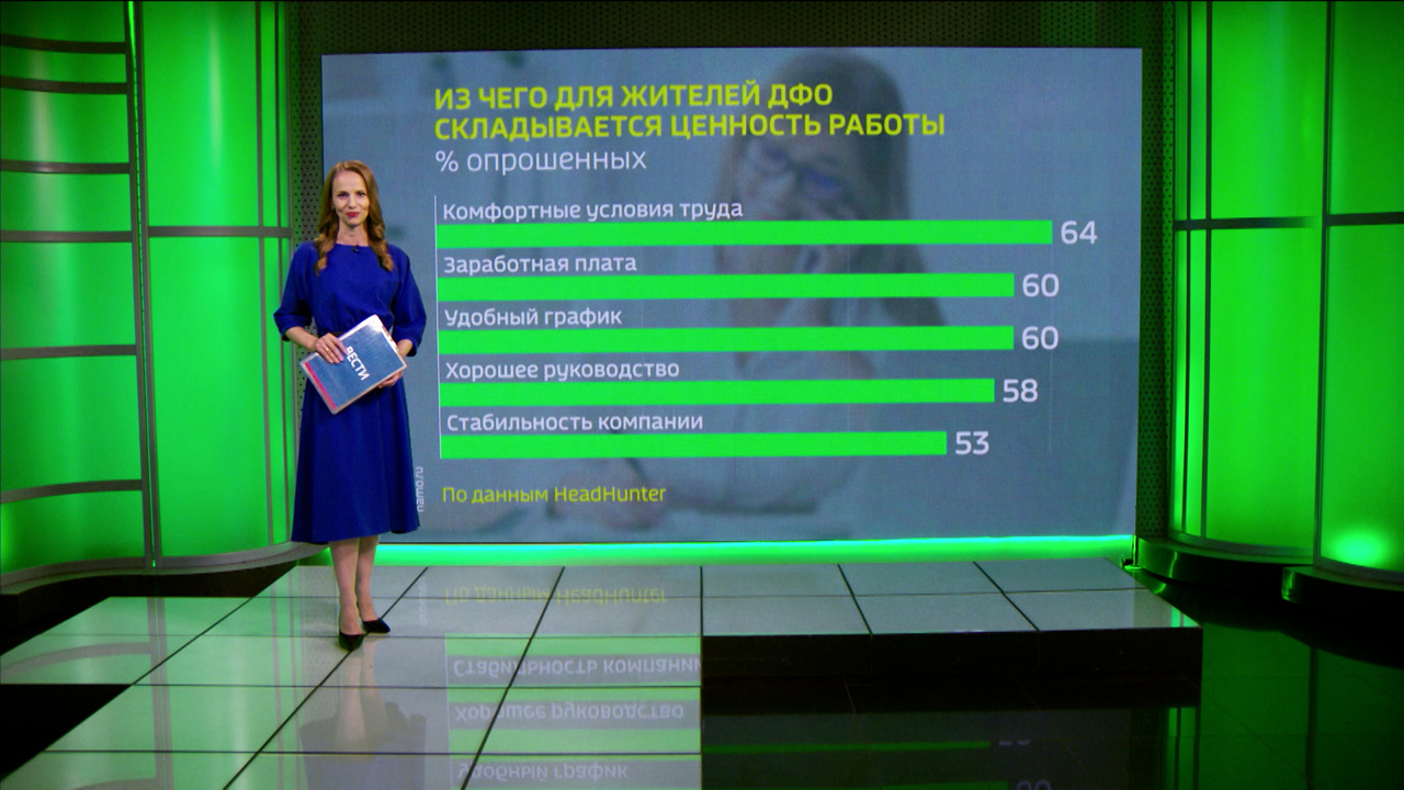 Восьмое место у Приамурья среди дальневосточных регионов в рейтинге по способности населения накопить миллион
