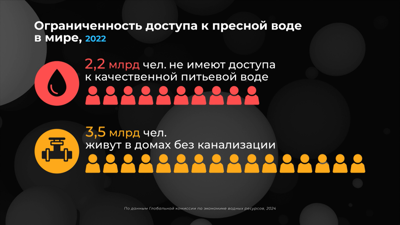 Мир в цифрах. К чему приведет глобальный водный кризис?