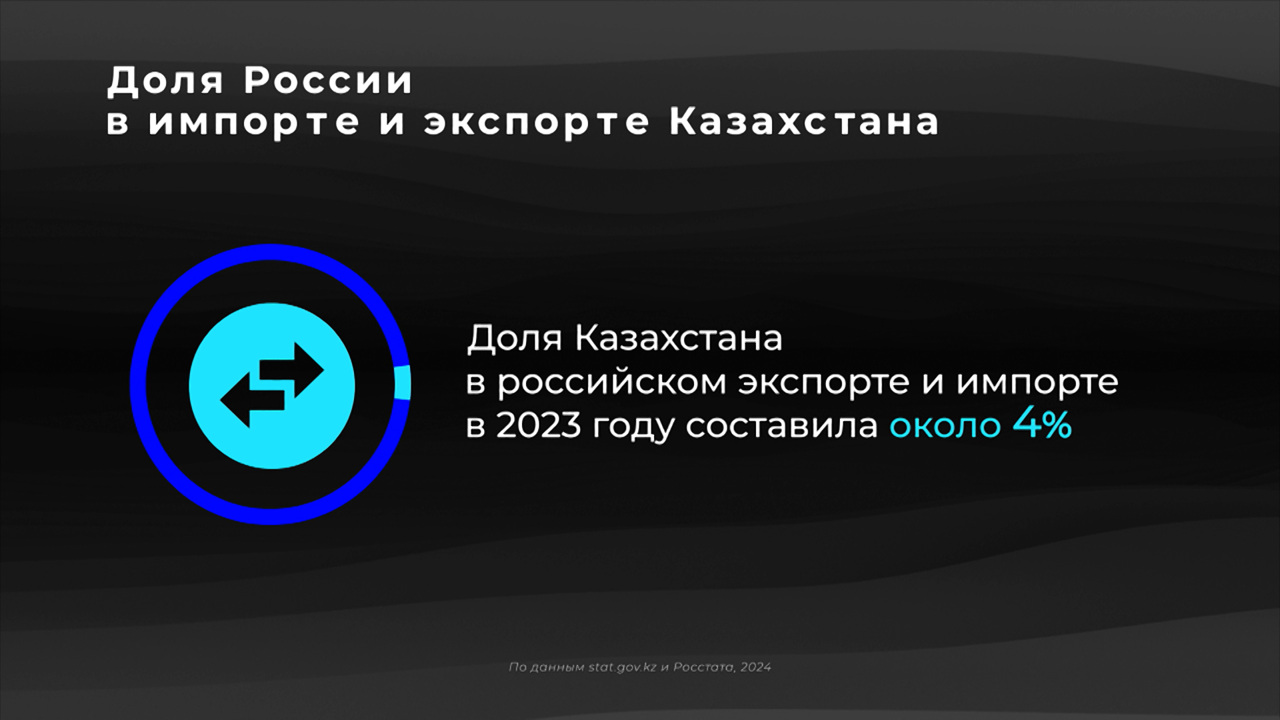 Россия в цифрах. Как развивается торговля с Казахстаном?