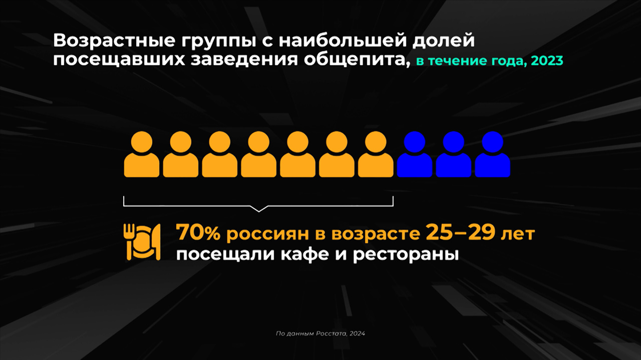 Россия в цифрах. Как часто едим вне дома?