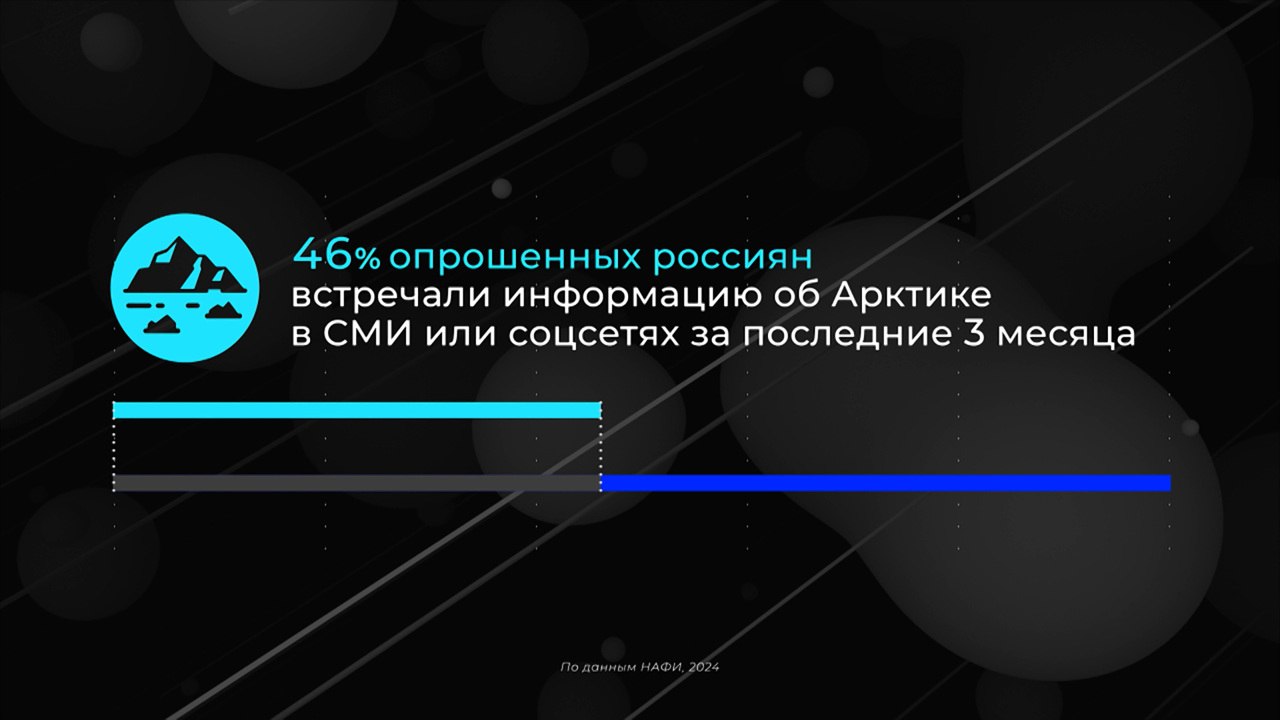 Россия в цифрах. Что мы знаем об Арктике?