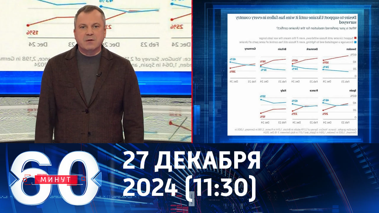 Европейские социологи констатируют перелом в головах европейцев по поводу конфликта на Украине. Эфир от 27.12.2024 (11:30)