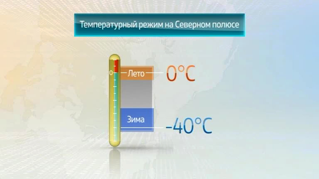 Мир в цифрах. Климат Арктики