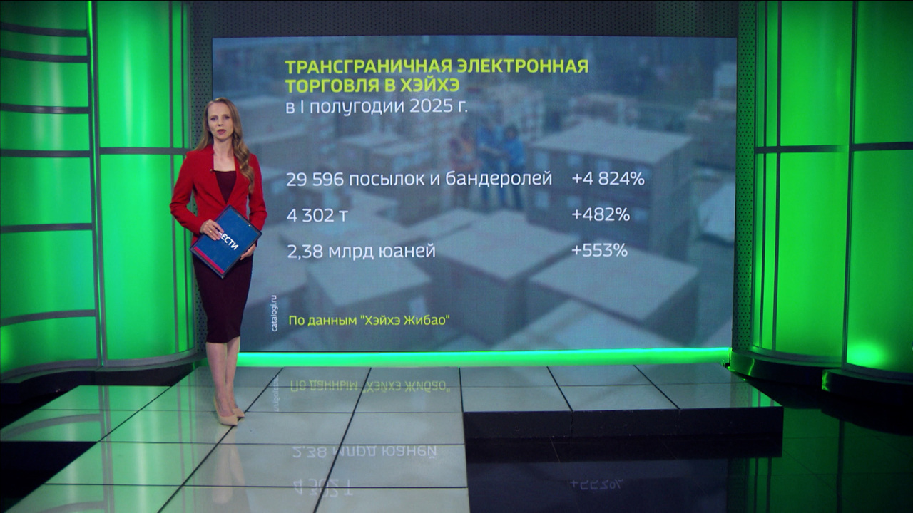 Объём трансграничной электронной торговли в Хэйхэ бьёт рекорды
