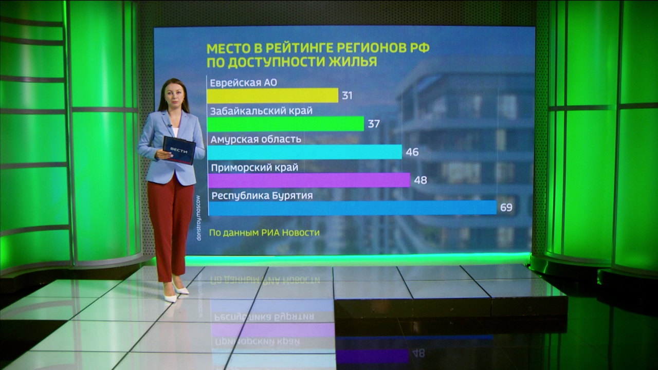 Приамурье заняло 9 место среди дальневосточных регионов по доступности жилья