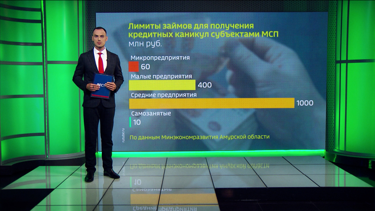 Самозанятые и МСП смогут оформить кредитные каникулы