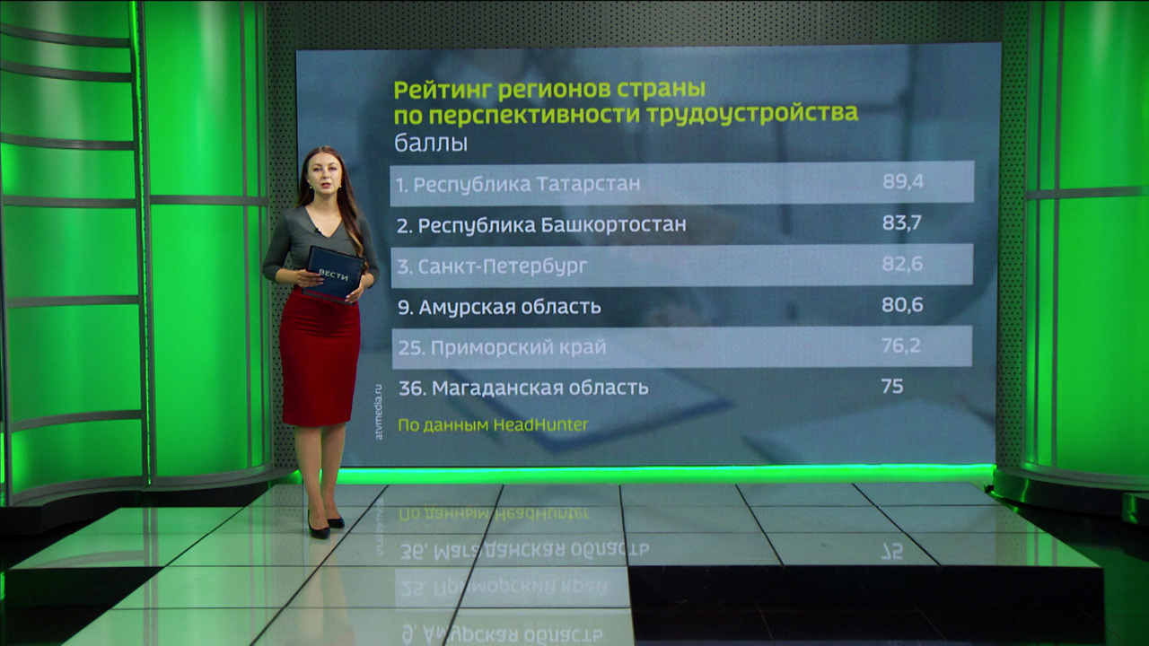 Амурская область заняла девятое место в рейтинге регионов страны по перспективности трудоустройства